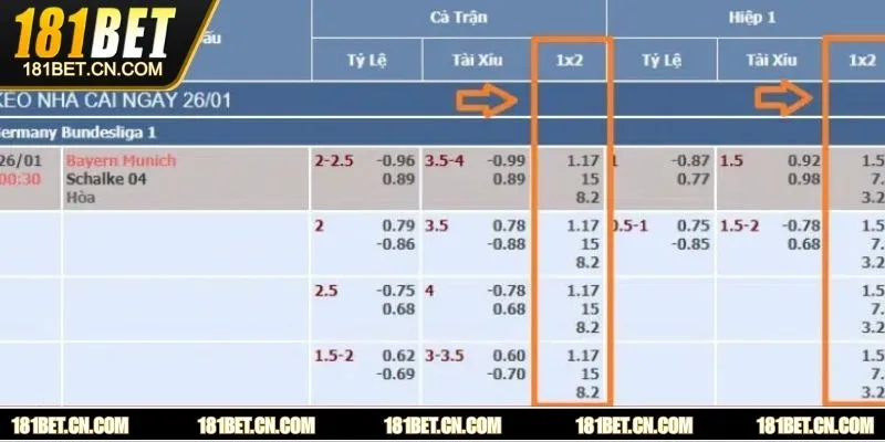 Kèo tỷ lệ nhà cái thể hiện sự chênh lệch giữa các đội bóng 
