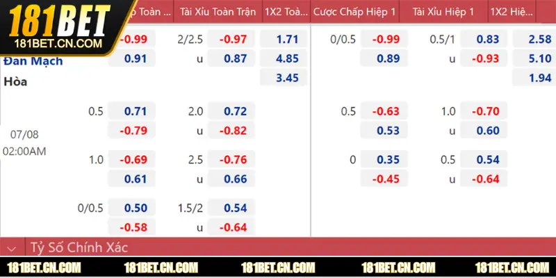 Giải thích tỷ lệ kèo bóng là gì? 